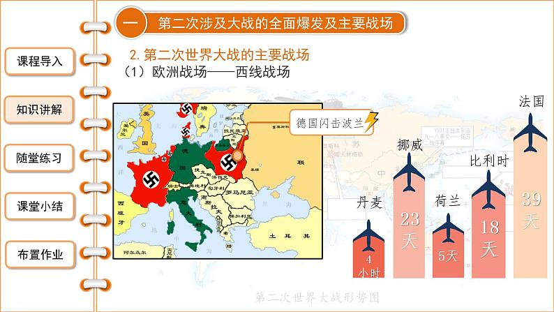 4.15 第二次世界大战 课件 2021-2022学年部编版九年级06