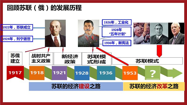 5.18 社会主义的发展与挫折  课件 2021-2022学年部编版九年级历史下册第1页