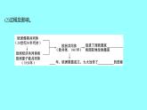 5.17二战后资本主义的新变化 课件 2021-2022 学年部编版历史 九年级下册