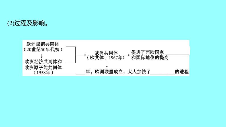 5.17二战后资本主义的新变化 课件 2021-2022 学年部编版历史 九年级下册第3页