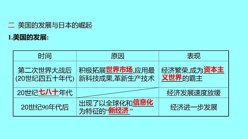 5.17二战后资本主义的新变化 课件 2021-2022 学年部编版历史 九年级下册第5页