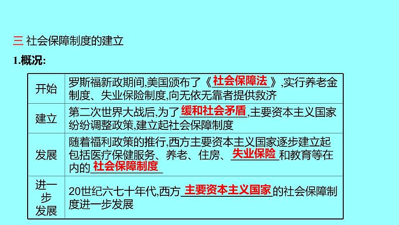 5.17二战后资本主义的新变化 课件 2021-2022 学年部编版历史 九年级下册第7页