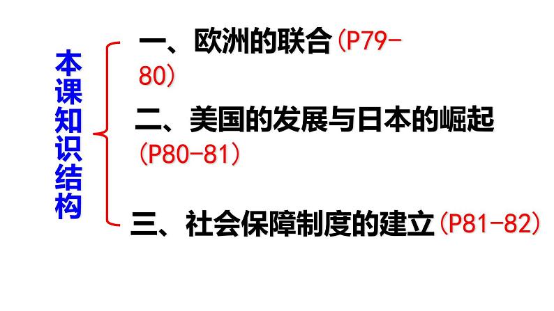 5.17 二战后资本主义的新变化 课件 2021-2022学年部编03