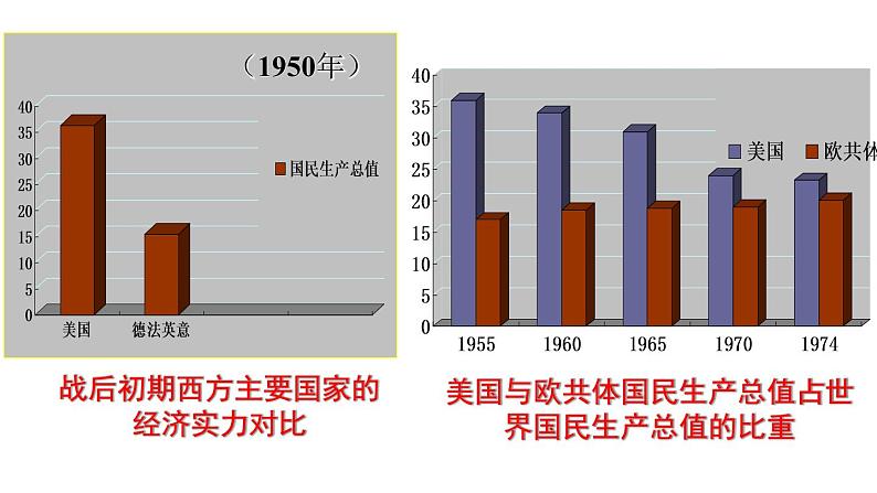 5.17 二战后资本主义的新变化 课件 2021-2022学年部编08