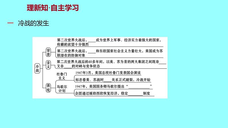 5.16冷战 课件 2021-2022学年部编版九年级历史下册02