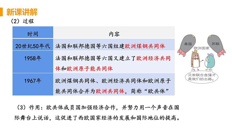 5.17 二战后资本主义的新变化  课件 2021-2022学年部编版九年级历史下册06