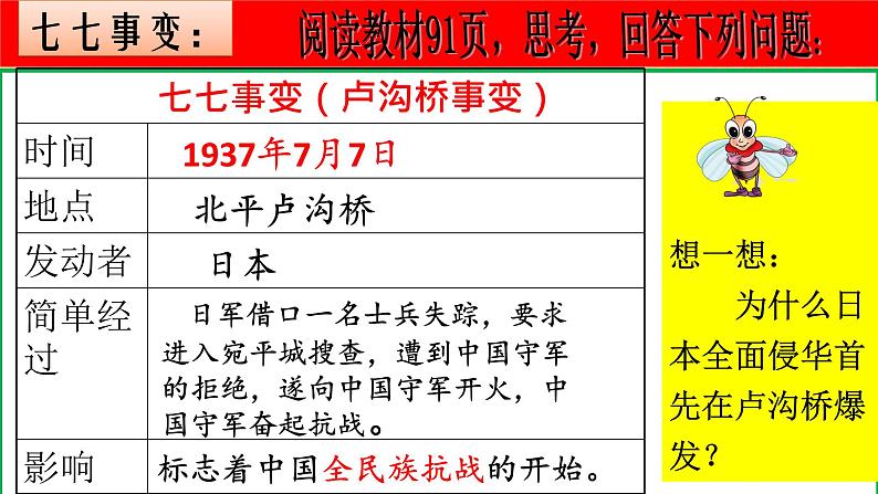 初中历史 人教课标版（部编） 八年级上册 第19课 七七事变与全民族抗战 (1) 课件第4页