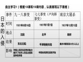 初中历史 人教课标版（部编） 八年级上册 第19课 七七事变与全民族抗战 中国人民的抗日战争 课件