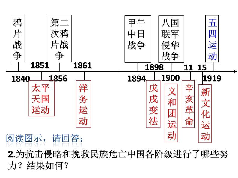 初中历史 人教课标版（部编） 八年级上册 第22课 抗日战争的胜利 共产党的光辉历程 课件05