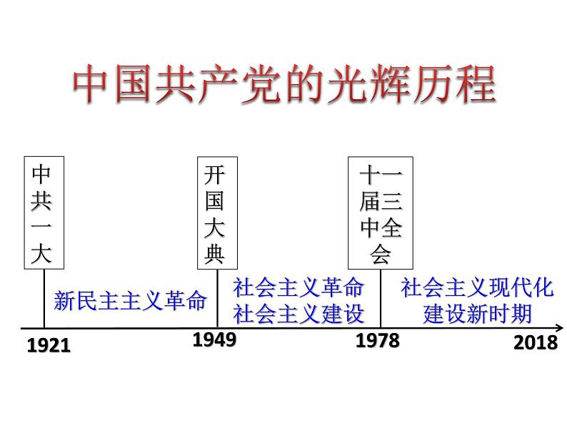 初中历史 人教课标版（部编） 八年级上册 第22课 抗日战争的胜利 共产党的光辉历程 课件06