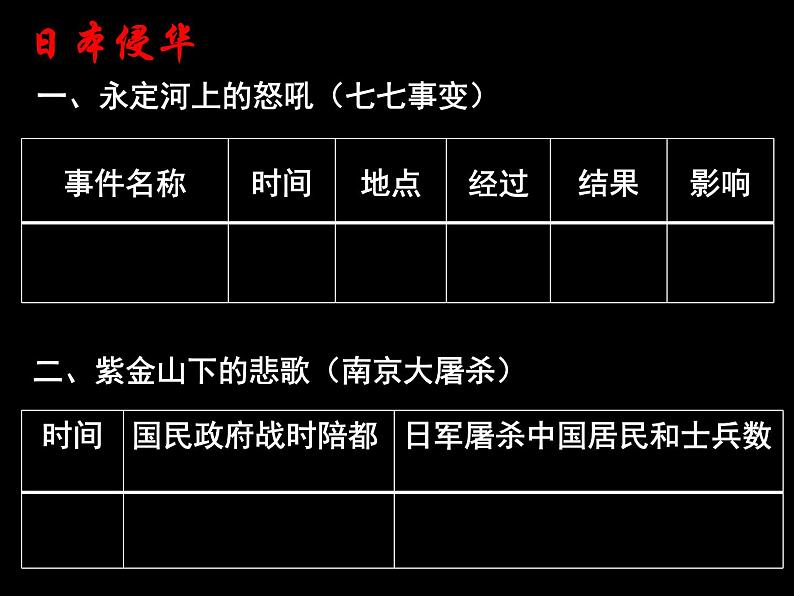 初中历史 人教课标版（部编） 八年级上册 第19课 七七事变与全民族抗战 课件03