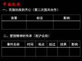 初中历史 人教课标版（部编） 八年级上册 第19课 七七事变与全民族抗战 课件