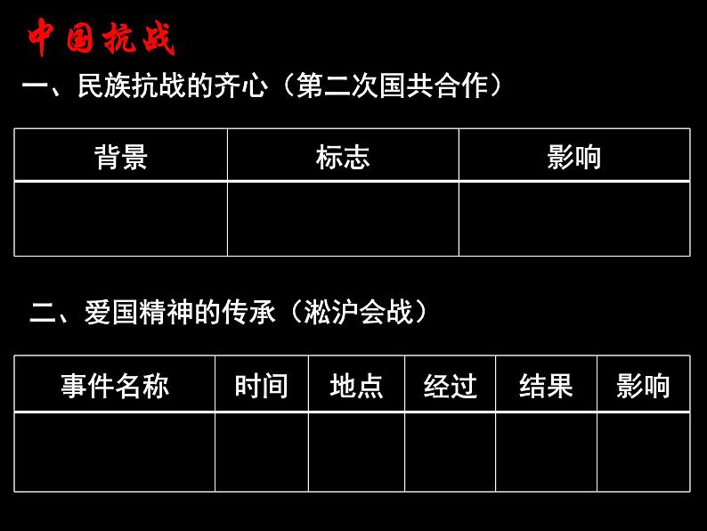 初中历史 人教课标版（部编） 八年级上册 第19课 七七事变与全民族抗战 课件04