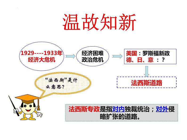 4.14 法西斯国家的侵略扩张 课件 2021-2022学年部编版01