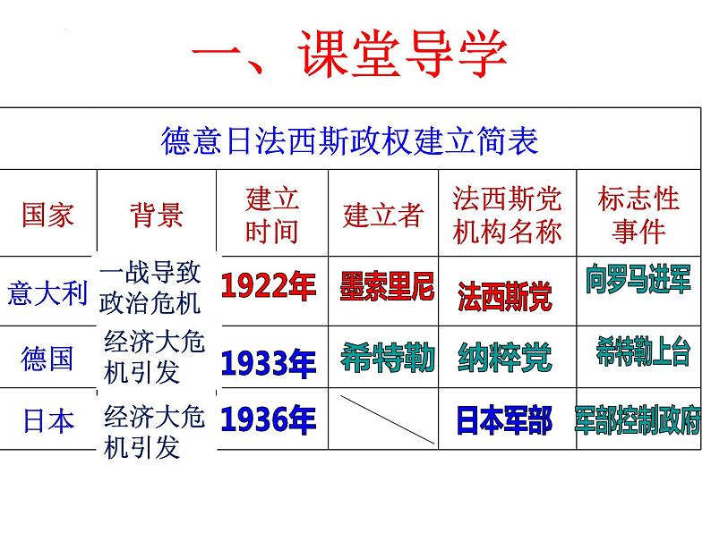 4.14 法西斯国家的侵略扩张 课件 2021-2022学年部编版03