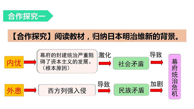 1.4 日本明治维新课件  河南省2021-2022学年部编版九年级历史下册第8页