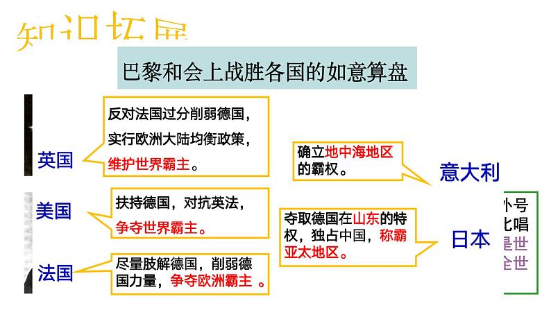 3.10 《凡尔赛条约》和《九国公约》课件     河南省2021-2022学年部编版九年级历史下册06