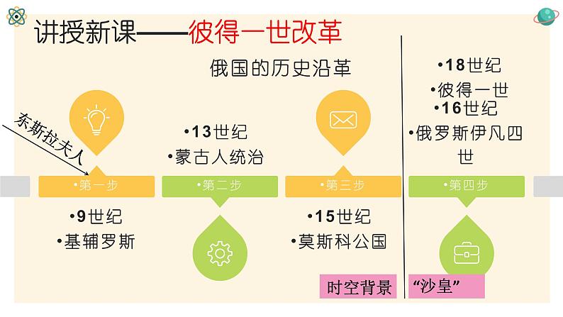 1.2 俄国的改革课件   河南省2021-2022学年部编版九年级历史下册05