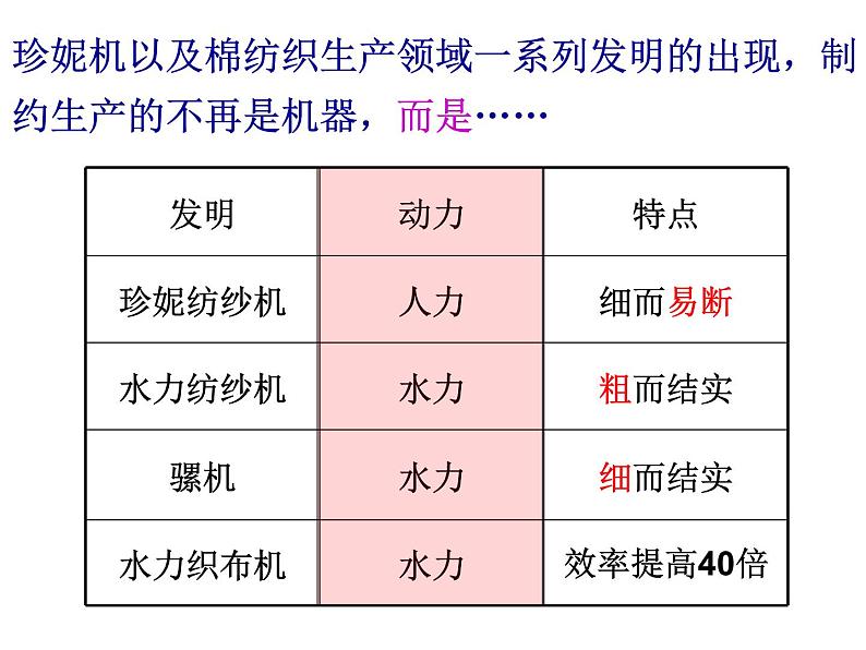 初中历史 人教课标版（部编） 九年级上册 第20课 第一次工业革命 (1) 课件08