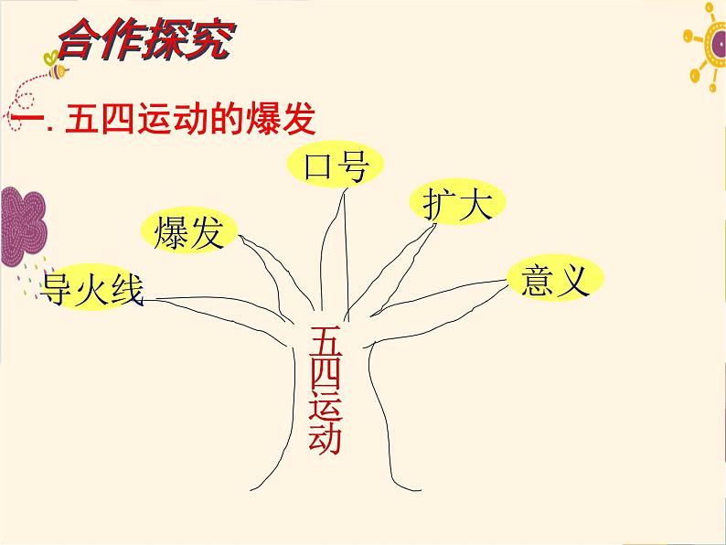 初中历史 人教课标版（部编） 中国历史第三册 第13课 五四运动 ppt 课件第5页