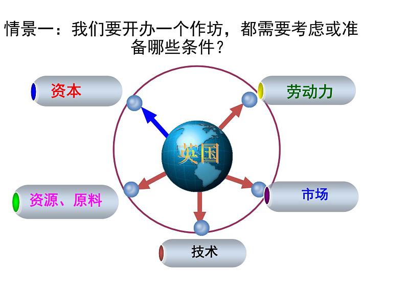 初中历史 人教课标版（部编） 九年级上册 第20课 第一次工业革命 课件01