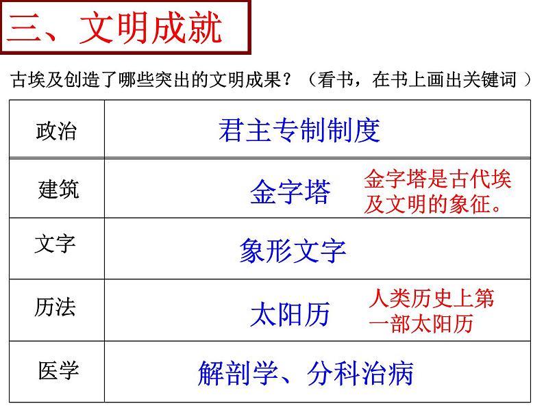 初中历史 人教课标版（部编） 九年级上册 第1课 古代埃及 课件07