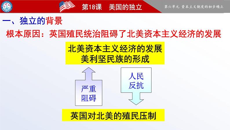初中历史 人教课标版（部编） 九年级上册 第18课 美国的独立 课件第6页