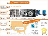 6.22 不断发展的现代社会 课件 2021-2022学年部编版九