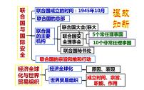 初中历史人教部编版九年级下册第21课 冷战后的世界格局教课ppt课件