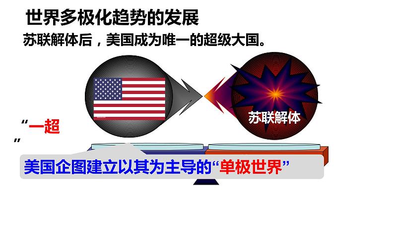 6.21 冷战后的世界格局 6.22 不断发展的现代社会 课件 2021-2022学年部编版九年级历史下册第4页