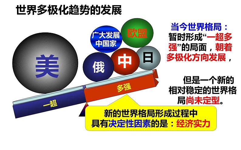 6.21 冷战后的世界格局 6.22 不断发展的现代社会 课件 2021-2022学年部编版九年级历史下册第7页