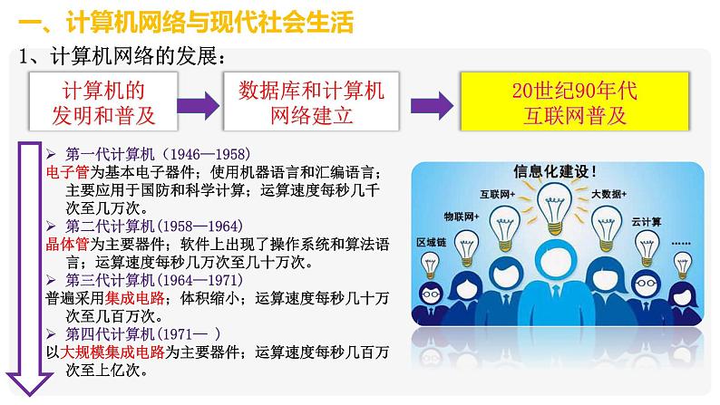 6.22不断发展的现代社会 课件 2021-2022学年部编版九第5页