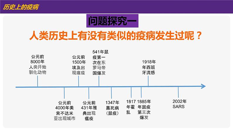 6.23 活动课：时事溯源 课件 2021-2022学年部编版九年级历史下册04