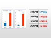 3.8经济体制改革 课件