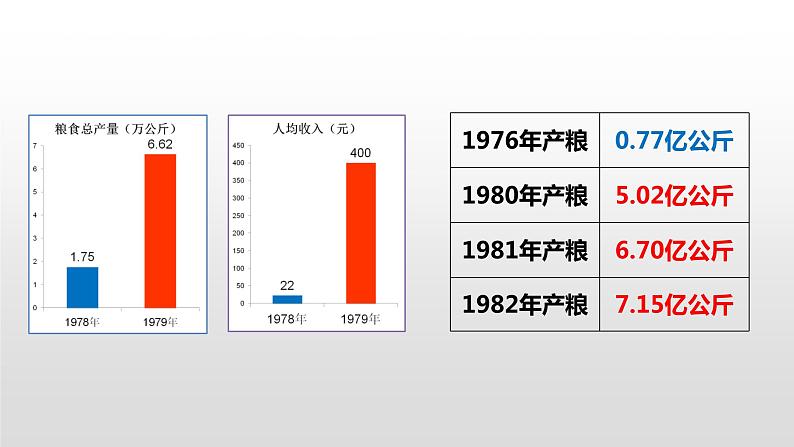 3.8经济体制改革 课件05