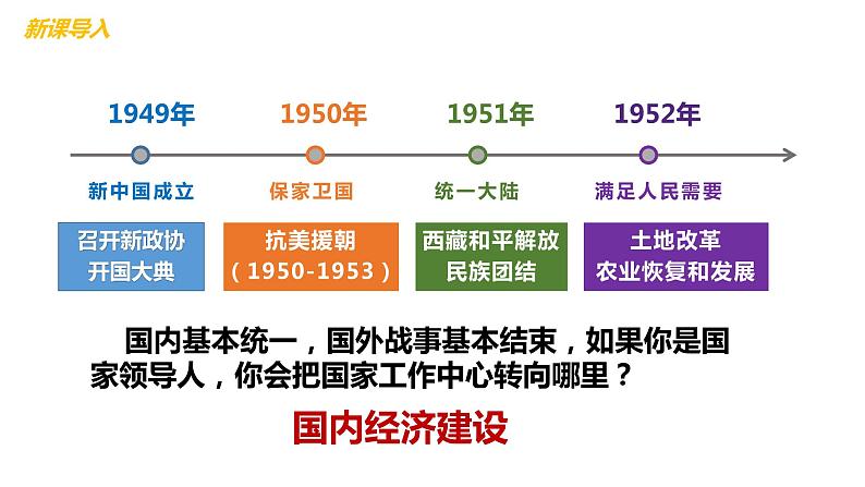 2.4工业化的起步和人民代表大会制度的确立 课件第2页