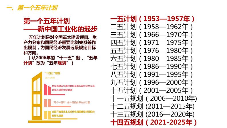 2.4工业化的起步和人民代表大会制度的确立 课件第6页