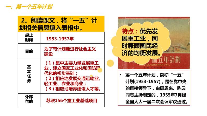 2.4工业化的起步和人民代表大会制度的确立 课件第7页