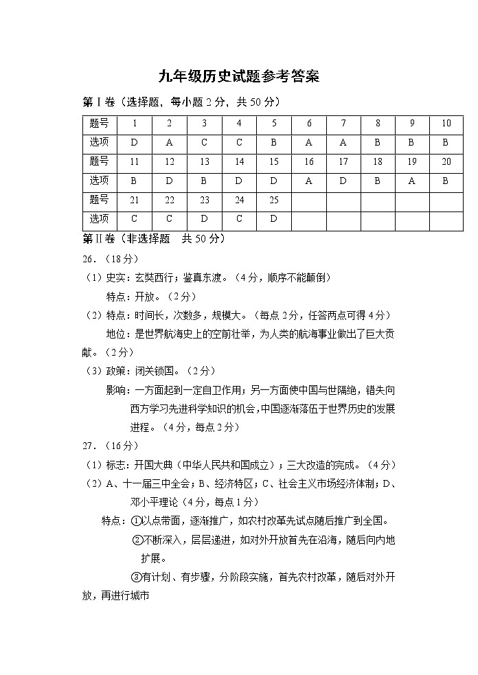 2022年山东省济南市章丘区中考一模（线上）历史试题01