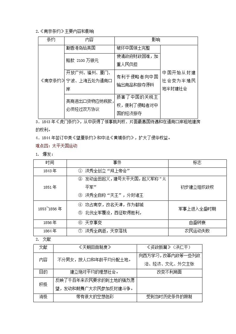 2022年安徽中考二轮历史重难点复习专题08中国开始沦为半殖民地半封建社会第2页
