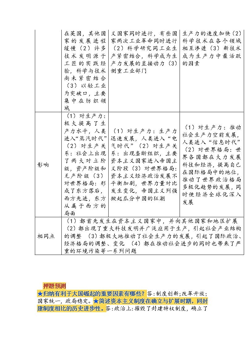 广东省2022年中考历史必考专题：资本主义经济的产生和发展总结素材03