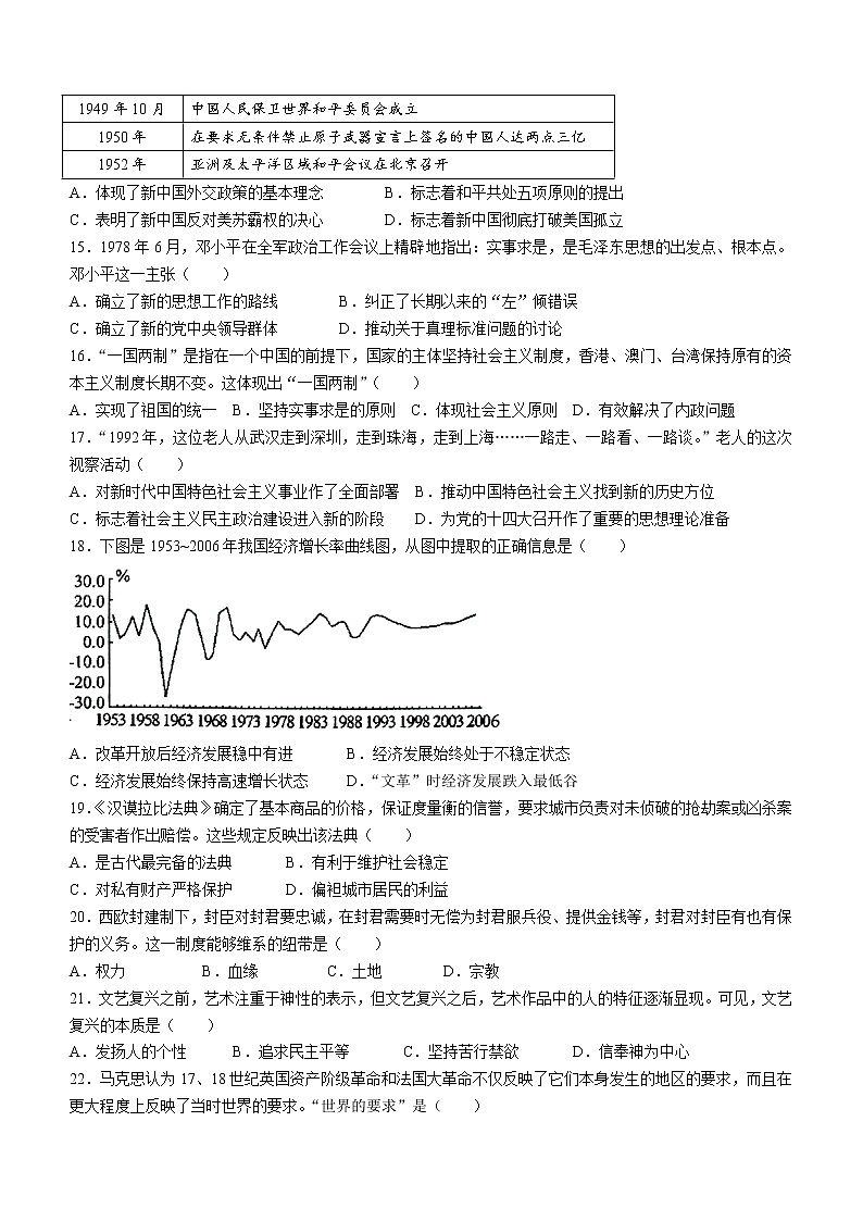 2022年山东省潍坊市诸城市一模历史试题第3页