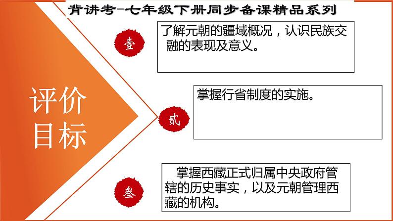 人教部编版七年级历史下册---第11课元朝的统治（讲）同步课件第3页