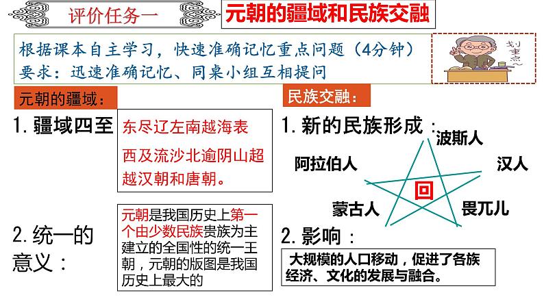 人教部编版七年级历史下册---第11课元朝的统治（讲）同步课件第4页