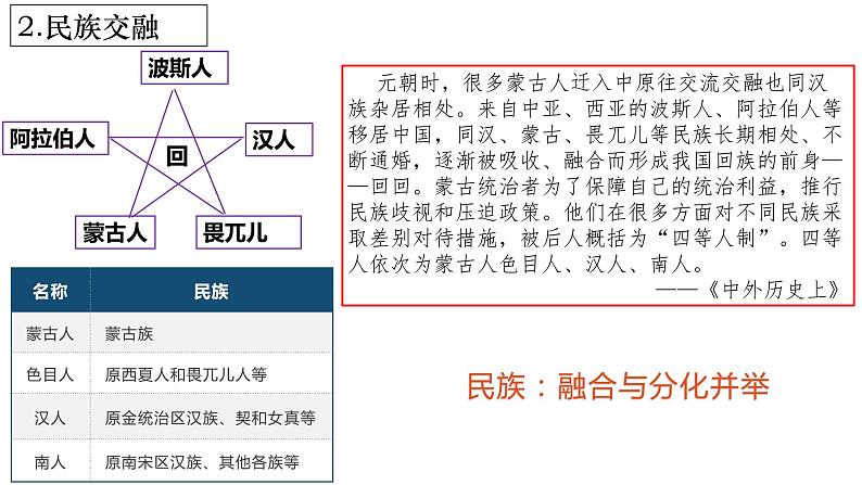 人教部编版七年级历史下册---第11课元朝的统治（讲）同步课件第8页