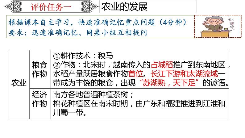 人教部编版七年级历史下册---第9课宋代经济的发展（讲）同步课件06