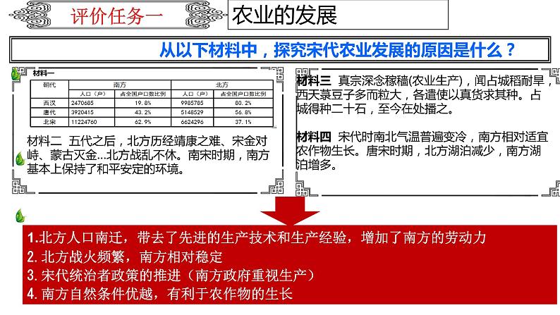 人教部编版七年级历史下册---第9课宋代经济的发展（讲）同步课件07