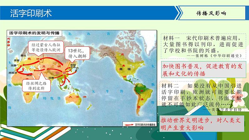 人教部编版七年级历史下册---13宋元时期的科技与中外交通--课件第7页