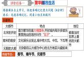 人教部编版七年级历史下册---第12课宋元时期的都市和文化（讲）同步课件