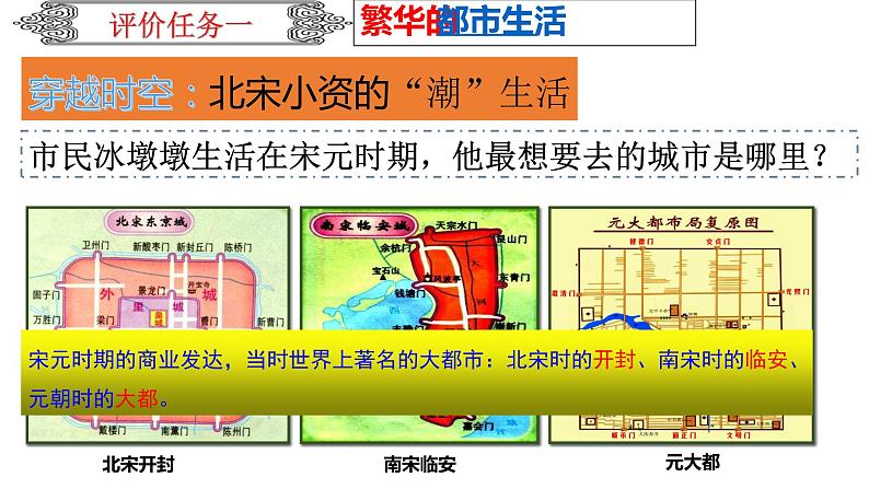 人教部编版七年级历史下册---第12课宋元时期的都市和文化（讲）同步课件05